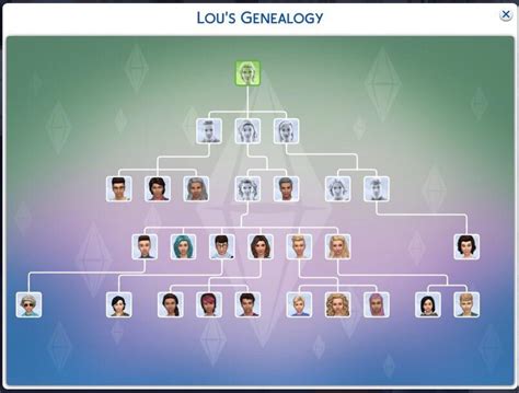 family tree generator sims 4